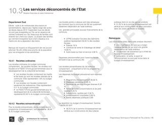 Departement Sud
Décès : suite à de nombreuses discussions et
sensibilisations, depuis peu l’église exige des actes
de décès depuis 2012. Cependant tous les décès
ne sont pas enregistrés sur l’île car en absence de
centres funéraires sur l’île, beaucoup de familles vont
enterrer leur chers aux Cayes. La plupart des familles
qui viennent enregistrer leurs chers disparus à la
mairie lors de la séparation des biens.
Manque de moyens et d’équipement afin de pouvoir
sillonner l’île afin d’être plus proche de la population
pour les enregistrer et les sensibiliser.
10.4.1 	Recettes ordinaires
Les recettes ordinaires du budget communal
comprennent : les recettes fiscales, les recettes non
fiscales et le FGDCT (Fond gouvernementale pour le
développement de la collectivité territoriale)
•	 Les recettes fiscales contiennent les impôts
et les taxes qui sont les recettes directes de la
commune. Elles représentent 1,6% du budget
communale.
•	 Les recettes non fiscales contiennent
seulement les redevances. Elles représentent
0,11 % du budget communale
•	 Le FGDCT (Fond gouvernementale pour le
développement de la collectivité territoriale)
représente 62,94 % du budget communale.
10.4.2 	Recettes extraordinaires
Pour la recette extraordinaire, ça ne contient que le
programme d’investissement, ceci représente 36,94
% du budget communale.
Les boulets points ci-dessus sont des remarques
qui montrent que la commune de IAV est quasiment
totalement dépendent de l’aide extérieur.
Les grandes principales sources financements de la
commune
•	 CFPB (cotisation foncière des bâtiments
publics) représentant 56,93 % des recettes
fiscales
•	 Patente 19 %
•	 Certificat de vente et d’abattage de bétail
12,60 %
•	 Autre taxes sur bien et service 4,98 %
Dépenses prévisionnelles pour l’exercice fiscale
2012/2013 de la commune IAV.
Les recettes extraordinaires de cet exercice
comprennent : uniquement le font du programme
d’investissement.
Les dépenses du budget prévisionnel sont reparties
ainsi :
•	 Programme d’investissement 36,94 %
•	 Dépenses personnel 41,95 %
•	 Dépense de service charges diverses 8,32
%
•	 Achat de biens consommations et de petit
matériel 5,45 %
•	 Subventions, quottes part 3,56 %
•	 Immobilisations corporelles 2,89 %
•	 Autres dépenses publiques 0,89
La répartition du budget d’investissement. Somme
1,66200.00 GHT
•	 48,74 % de la somme d’investissement est
attribué aux constructions de deux places
publique dont on ne cite pas les endroits.
•	 51,26 % de la somme d’investissement est
attribué aux constructions de deux ponceaux
dans les zones de Pradel et Soulette.
Remarques
Les conclusions tirées dans cette analyse résument :
•	 Une insuffisance de taxe qui a maigri
l’assiette fiscale, ce qui rend une grande
dépendance de l’aide extérieur.
•	 Un abandon de subvention qui a limité les
travaux d’investissement.
•	 L’éducation, la sante, le sport et
l’environnement ne sont pas inclus dans le
budget d’investissement
FINAL
DRAFT
178Diagnostique Technique et Participatif de l’Île à Vache |
Situation financière et cadre institutionnel
Typography
architecture for humanity
architecture for humanity
architecture for humanity
Diagnostique
Les services déconcentrés de l’Etat
10.3
 