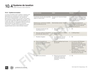 10.4.3 	 Système de taxation
Les taxes énumérées dans le tableau ci dessous sont
applicables sur le territoire communal. Cependant
par manque de sensibilisation, par manque de
personnes et d’équipements, la mairie n’arrive pas à
faire appliquer et payer régulièrement ces taxes. Il est
à noter, que l’agent de la DGI est responsable pour la
collecte des taxes (cf. paragraphe relatif aux services
déconcentrés de l’état présent sur le territoire
communal). Le tableau illustre également les taxes
supplémentaires que la mairie souhaite instaurer.
Nom de la taxe Détail Montant
Contribution foncière des propriétés
bâties ou impôt locatif
Se paye le 31 mars de chaque
année
Le montant dépend de la typologie
de la construction. Les critères sont
établis par des formulaires établis
par le gouvernement.
Patentes pour commerces installés
dans les bâtiments en dur
Marchandises secteur “formel” Le montant des patentes est
proportionnel à la taille et au chiffre
d’affaires du commerce elle est
payée une fois par an
1.	 Echoppe tonnelle pour les
marchands de rue
2.	 Marchandises secteur “
informel”
3.	 NA
4.	 Taxe pour yachts qui abordent à
proximité des côtes de l’île
5.	 A chaque fois qu’un bateau
aborde l’île
6.	 2 USD/yacht/jour
7.	 Pénalités d’hygiène 8.	 Le cas échéant, elle est
applicable les jours du
marché
9.	 NA
10.	 Taxe sur les voiliers qui
transportent les marchandises
les jours du marché
11.	 Souvent appliqué que le jours
de marché
12.	 En moyenne 25HTG/bateau
Taxe sur les voiliers qui
transportent les marchandises
les jours du marché	 Souvent
appliqué que le jours de
marché 	 En moyenne
25HTG/bateau
13.	 Pour une journée le montant
par bateau est entre 150 et 200
HTG les jours du marché
14.	 Permis de construire 15.	 Beaucoup de personnes
construisent sans avoir
demandé un permis de
construire
16.	 NA
FINAL
DRAFT
Haïti | Sept 2013 | Diagnostique | 179
Situation financière et cadre institutionnel
Typography
architecture for humanity
architecture for humanity
architecture for humanity
Systeme de taxation
10.4
 