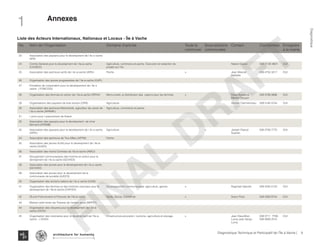 No. Nom de l'Organisation Domaine d'activite Toute la
commune
Sous-sections
communales
Contact Coordonees Enregistre
a la mairie
23 Association des paysans pour le development de l Ile a vache
APDI
24 Comite General pour le development de l Ile-à-vache
(COGEDI)
Agriculture, commerce et peche. Execution et redaction de
projets sur l'Ile.
Nestor Destor 509 31 84 4821 OUI
25 Association des pecheurs actifs de l ile a-vache (APAI) Peche x Jean Wesnet
Bellable
509 4755 3217 OUI
26 Organisation des jeunes progressistes de l Ile-a-vache (OJPI)
27 Fondation de cooperation pour le developement de l ile a
vache ( FONCODI)
28 Organisation des femmes en action de l Ile-à-vache ORFAIV Micro-credit, et distribution des caprins pour les femmes x Rose Alesterna
Mentor Douyon
509 3799 0696 OUI
29 Organisations des paysans de bois bouton (OPB) Agriculture Gerson Clermenceau 509 3184 5744 OUI
30 Association des pecheurs Marchands, agiculteur de cacok de
l ile a vache (APAMIK)
Agriculture, commerce et peche.
31 l union pour l avancement de Kakok
32 Association des paysans pour le development de mme
Bernard (APDMB)
33 Association des paysans pour le development de l ile a vache
(APDI)
Agriculture x Joseph Pascal
Suprien
509 3758 7770 OUI
34 Association des pecheurs de Trou Mlieu (APTM) Peche
35 Association des jeunes Actifs pour le development de l Ile-à-
vache (AJADI)
36 Association des mains Contrees de l'ile-à-vache (AMCI)
37 Groupement communautaire des homme en action pour le
devlopment de l Ile-à-vache (GCHADI)
38 Association des jeunes pour le developement de l ile a vache
(GCHADI)
39 Association des jeunes pour le development de la
communaute de soulette (AJDCS)
40 Organisation des anciens saliens de l ile a vache (OASI)
41 Organisation des femmes et des hommes visionaire pour le
development de l IIe-à-vache (OHFVDI)
Developpement communautaire: agriculture, genres x Reginald Valentin 509 3245 5123 OUI
42 Œuvre Franciscaine st Francois de l'Ile-à-vache. Sante, Social, Orphelinat x Soeur Flora 509 3263 8744 OUI
43 Mission petit freres ste Therese de l'enfant jesus (MPFST)
44 Organisation des citoyens pour le development de l Ile-à-
vache (OCDI)
45 Organisation des visionaires pour le development de l'Ile-à-
vache ( OVIDI)
Infrastructure,education, tourisme, agriculture et elevage x Jean Dieudillien
Luma-Jean Sergo
Luma
509 3711 7706,
509 3808 2515
OUI
Liste des Acteurs Internationaux, Nationaux et Locaux - Île à Vache
1
9Diagnostique Technique et Participatif de l’Île à Vache |
﻿
Typography
architecture for humanity
architecture for humanity
architecture for humanity
Diagnostique
FINAL
DRAFT
Annexes
 
