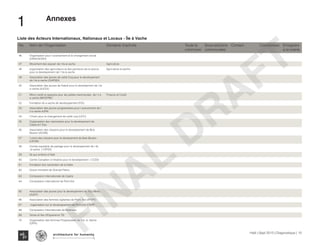 No. Nom de l'Organisation Domaine d'activite Toute la
commune
Sous-sections
communales
Contact Coordonees Enregistre
a la mairie
46 Organisation pour l avancement et le changement social
(ORACSODH)
47 Movement des paysan de l Ile-à-vache Agriculture
48 organisation des agriculteurs et des pecheurs de la source
pour le developement de l' Ile-à-vache
Agriculture et peche
49 Association des jeunes de caille Coq pour le developement
de l ile a vache (OAPSDI)
50 Association des jeunes de Kakok pour le development de l ile
a vache (AJCDI)
51 Micro credit et epargne pour les petites marchandes de l il e
a vache (MICEPMI)
Finance et Credit
52 Fondation ile a vache de developpement (FDI)
53 Association des jeunes progressistes pour l avancement de l
il a vache AJPAI
54 l'Union pour le changement de caille coq (UCC)
55 Organisation des vissionaires pour le developement de
Cayes-à-l' Eau
56 Association des citoyens pour le developement de Bois
Bouton (ACDB)
57 l union des citoyens pour le development de Bois Bouton
(UCDB)
58 Comite equitable de partage pour le developement de l Ile
-à-vache ( CEPDI)
59 Ile aux enfants d Haiti
60 Centre Canadien d initiative pour le developement ( CCDI)
61 Fondation bon samaritain de la Hatte
62 Grace ministere de Grande Plaine
63 Compassion internationale de Castra
64 Compassion international de Point-Est
65 Association des jeunes pour le developement de Trou Milieu
(AJDT)
66 Association des femmes vigilantes de Point- Est (AFVPE)
67 organisation our le developpement de Point-Est (ODPE
68 Compassion Internationale de Balairase
69 Terres et Iles d'Esperance TIE
70 Organisation des femmes Progressistes de l'ile -à -Vache
(OFPI)
Liste des Acteurs Internationaux, Nationaux et Locaux - Île à Vache
1	
Haïti | Sept 2013 | Diagnostique | 10
﻿
Typography
architecture for humanity
architecture for humanity
architecture for humanityFINAL
DRAFT
Annexes
 