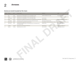 Nombre Prenom Nom Foction sociale Telephone email
1 Fritz Cezar Representant de la Mairie(Maire de l' Ile-a-vache)Maire principal 509 3661 0584/509 3170 2169 doucezar@yahoo.fr
2 Sergo Forestal Representant de la mairie(Maire de l'Ile-a-vache) Maire adjoint
2 Jean-Fresnel Thanis Representant de la Mairie(Maire de l' Ile-a-vache) Maire adjoint 509 3184 4821
3 Nestor Destil Representant de COGEDI Comite general pour le developpement de l'Ile-a-vache 509 31 84 4821 destilmascary@yahoo.fr ou com
4 Jean Weslet Bellabe Representant de APAI Association des pecheurs actifs de l'Ile-a-vache 509 4755 3217/509 2270 4160
5 Marie Rozely Millien Representant des organisations des femmes de 509 32687349/ 509 3763 2587/509 3771 6815 roselymilien@yahoo.fr
6 Jean Sauny Pierre Representant de EDEM Espace de developpement pour l'emancipation des
municipalites EDEM
509 3637 4391 jeansauny@hotmail.com
7 Chelette Augustin Representant de CRS Catholic relief Service 509 3640 5314 cheletteaugustin@yahoo.fr
8 Meaney Damian Representant de soul of haiti 509 3702 6288 dmeaney@soulofhaiti.ie
Membres du Comité Consultatif de l’Île à Vache
2
Haïti | Sept 2013 | Diagnostique | 12
﻿
Typography
architecture for humanity
architecture for humanity
architecture for humanityFINAL
DRAFT
Annexes
 