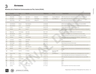 Membres de la Plateforme Communautaire de l’Île à Vache (PCIAV)
No Quartier Nom Prénom Téléphone Email Organisation
Membres du Comité Exécutif
1 Pointe d’Est Forestal Jean Yvenel Secretaire 37-06-96-54 f.jeanyvenel@yahoo.fr ADPE=Association pour le développement et la protection de Pointe Est.
2 Gros Morne Amazan Jean Yves Coordinateur 32-18-09-36 Ajy1973@yahoo.fr MPAI= MPAI= Mouvement des paysans agricoles de l’Ile-à-vache
3 Grand Plaine Gilet Jean Dieune Délègue PC 38-75-74-52 MPAI=Mouvement des paysans agricoles de l’Ile-à-vache.
4 Grand Barriere Douyon Rose Alesterna 37-99-06-96 ORFIAV=Organisation des femmes en action de l Ile-à-vache ORFAIV
5 Sous bambara Luma Jn Dieudilien 37-11-77-06 OVDI= Organisation des visionnaires pour le developpement de l’Ile-à-vache.
6 Ka Kok Fleurimont Jn Gustave 36-46-72-84 OTEDI= Organisation Tet- Ansanm de l’Ile-a-vache.
7 Dentelle Jenty Fritz-nel 31-08-09-16 fritzneljenty@yahoo.fr FIPTEC=Fondation Ile-à-vache pour la progressivite du tourisme, de l’education
et de la culture.
8 Balais rase Clermenteau Jean Libon 46-01-14-61 ODB=Organisation pour le développement de Bois-Bouton
9 Mme Bernard Cabral P Franquel 37-09-06-11 UCDI=Union des citoyens pour le developpement de l’Ile-a-vache.
10 Ravine Pierre Placide Jeanine 38-14-25-35 ORFIAV=Organisation des femmes en action de l Ile-à-vache ORFAIV
11 Ka Rubin Casseaux R.M.Leaonatte 36-61-83-61 ODFB= Oganizasyon pou devlopman fanm Balairase. Organisation de
developpement des femmes de Balairase.
12 La Fortune Dumas Jean Gerald 31-84-79-82 MPL
13 Bois Bouton Valentin Reginald 37-34-16-57 OHFVDI=Organisation des
14 Grand Sable Lazarre Jaqueson 38-07-13-01 PDGS=Paysans devoués de Grand sable
15 Trou Milieu Joseph Marie Julaine 38-14-31-50 KOFASI=Kolektif Fanm Sid-Ilavach, Collectif des femmes du Sud-Ile-à-vache
16 Cocoyer Placide Marie Mimousse 37-98-16-96 OFPIV=
17 Batelmie Cernai Jn Lires 31-02-40-69 AJOCS=Association des jeunes pour le developpement de la communaute de
Soulette
18 La hatte Bernard Jn Oteleau 37-20-91-34 Bernardrene98@
yahoo.com
AJDI
19 Cayes a L’eau Raimy Jn Yomael 36-68-51-59 Apdi35@yahoo.fr FONCODI=Fondation de coopération pour le développement de l Ile-à-vache
20 Pradel Dorval Jean Yvenold 37-45-85-74 OJPDI=Organisation des jeunes pour le developpement de l’Ile-a-vache.
21 Figuier Suprien Joseph Pascale 37-58-77-70 APDI=Association des paysans pour le development de l ile a vache (APDI)
22 Lan Palmiste Clermenceau Gerson 31-84-57-44 ACDB
23 Marais Sale Alabre Arol 38-79-20-74 UCDB
24 Cafou Citron Pierre Kedy 31-58-67-52 MPDI
25 Anse a Cano Suprice Jean –Frenel 31-58-67-52 MPDI
26 Soulette Delva Marie Roselie 37-71-68-15 OFSS=Organisation des femmes solides de Soulette
3	
13Diagnostique Technique et Participatif de l’Île à Vache |
﻿
Typography
architecture for humanity
architecture for humanity
architecture for humanity
Diagnostique
FINAL
DRAFT
Annexes
 