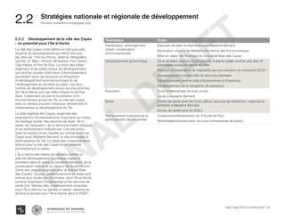 Thématique Projet
Planification, aménagement
urbain, conservation
environnementale
Esquisse de plan d’urbanisme pour Madame Bernard.
Rénovation urbaine de Madame Bernard à des fins touristiques.
Mise en valeur de l’écologie de la Grande Baie des Cayes
Développement économique Zone de Saint-Jean-du-Sud/Cayes/Île à Vache ciblée comme une des 16
principales zones de pêche en Haïti
Potentiel d’implantation de dispositifs de concentration de poissoins (DCP)
Développement comme pôle de tourisme balnéaire
Développement comme pôle d’écotourisme et d’aventure
Développement de la navigation de plaisance
Éducation École fondamentale de trois cycles.
Lycée à Madame Bernard.
Santé Centre de santé avec lits (CAL) offrant services de médecine, maternité et
pédiatrie à Madame Bernard.
Centre de santé sans lits (CSL).
Renforcement institutionnel et
administration déconcentrée
Construction/réhabilitation du Tribunal de Paix.
Réhabilitation/construction du sous-commissariat de police.
2.2.2	 Développement de la ville des Cayes
: un potentiel pour l’Ile-à-Vache
La ville des Cayes a été définie en tant que pôle
régional de développement au même titre que
les villes de : Port-au-Prince, Jérémie, Miragoâne,
Jacmel, St. Marc, Hinche, Mirabelais, Fort Liberté,
Cap-Haïtien et Port de Paix. Le choix des pôles
régionaux et les pôles locaux de développement,
qui sont les actuels chefs-lieux d’Arrondissement,
permettent donc de structurer et d’équilibrer
le développement socio-économique et de
l’aménagement du territoire du pays. Les deux
centres de développement locaux les plus proches
de l’Ile-à-Vache sont les villes d’Aquin et de Port
Salut. Cependant de part la localisation et le
fonctionnement actuel de l’île, la ville des Cayes
sera un vecteur pouvant influencer directement et
indirectement le développement de l’île.
Le pôle régional des Cayes, engendre des
propositions d’investissements importants au niveau
du maillage routier, des services de base, de la
santé, de l’éducation, de la déconcentration étatique
et du renforcement institutionnel. Ceci est prévu
avec la création d’une navette qui connecterait Les
Cayes avec Madame Bernard, la ville principale et
administrative de l’île. Le détail des investissements
prévus pour la ville des Cayes et est présenté
sommairement ci-après.
L’Île à Vache elle-même est identifié comme un
pôle de développement touristique majeur et
prioritaire dans le cadre du tourisme balnéaire, de la
conservation marine et du secteur de la pêche (voir
Carte des usages proposés pour la Grande Baie
des Cayes). De plus, certains services de base sont
prévus pour toutes les communes, dont l’Île-à-Vache,
comme l’éducation fondamentale et les services de
santé (voir Tableau des investissements proposés
pour l’Île à Vache). Le tableau ci-après, reprend les
actions proposée pour l’Île-à-Vache dans le PSDH.
Haïti | Sept 2013 | Introduction | 19
Grandes orientations stratégiques pour
Typography
architecture for humanity
architecture for humanity
architecture for humanity
Stratégies nationale et régionale de développement
2.2	
FINAL
DRAFT
 