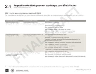 Composante Principale Composantes Secondaires Activités
Le développement urbain et
touristique de l’Ile-à-Vache
La réhabilitation/construction
d’infrastructures et d’équipements publics
Aménagement d’un aéroport
Aménagement d’un port/débarcadère
Mise en place d’un réseau de voiries
Mise en place de gestion et de collecte des ordures
Elaboration et mise en œuvre d’un plan de rénovation urbaine
Mise en place d’un réseau de sécurité et de sureté publique
Le développement urbain et
touristique de l’Ile-à-Vache
La constitution d’une offre touristique en
partenariat public-privé
Mise en place d’une société anonyme mixte
Réalisation d’un registre cadastral de ce territoire
Elaboration d’un cahier de charges sur les besoins alimentaires pour le
développement touristique de l’île
Mise en place d’un réseau de production, distribution d’énergie électrique
Mise en place d’un réseau de communication
Mise à disposition d’un réseau d’alimentation en eau potable
Mise en place du village touristique d’animation
Construction d’un centre de services techniques centraux
Mise en place d’un centre polyvalent de santé
La mise en place d’un réseau
d’écotourisme d’ethnotourisme et
de tourisme d’aventure
La création de circuits touristiques Définition des circuits et élaboration de plan d’affaires
Mise en place de sociétés mixtes de développement
Mise en place d’un fond de garantie pour l’aménagement d’infrastructure d’accueil
Haïti | Sept 2013 | Introduction | 23
Grandes orientations stratégiques pour
Typography
architecture for humanity
architecture for humanity
architecture for humanity
2.3.2	Priorités gouvernementales pour la période 2013-2016
Pour le développement de l’Ile-à-Vache, les actions suivantes ont été retenues dans le cadre des priorités d’intervention du gouvernement allant de 1013 à 20161
:
1	 Pour le développement de l’Ile-à-Vache, les actions suivantes ont été retenues dans le cadre des priorités d’intervention du gouvernement allant de 1013 à 2016 :
Proposition de développement touristique pour l’Île à Vache
2.4	
FINAL
DRAFT
 