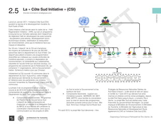 Lancé en Janvier 2011, l’Initiative Côte Sud (CSI)
soutient la reprise et le développement durable du
Sud-Ouest d’Haïti.
Cette initiative a été lancée dans le cadre de la « Haïti
Regeneration Initiative » (HRI), qui est un programme
à long terme sur l’échelle nationale dont l’objectif est
de régénérer Haïti en développant les axes suivants
: récupération post-séisme, développement socio-
économique durable, stabilisation et restauration
de l’environnement, ainsi que la résilience face aux
risques et désastres.
Sur 20 ans, l’objectif de la CSI est d’améliorer
les moyens de subsistance de plus de 200.000
personnes dans le département du Sud d’Haïti. Cet
objectif sera atteint à travers une programmation
diversifiée qui s’attaque aux causes profondes de
l’extrême pauvreté, y compris la dégradation de
l’environnement, la vulnérabilité aux catastrophes
naturelles et l’accès limité aux services sociaux. Ce
programme est coordonné par le Partenariat CSI, qui
comprend 11 organisations, dont le Gouvernement
haïtien. Schéma à mettre à jour par Christian
Initialement la CSI couvrait 10 communes dans le
département du Sud. Aujourd’hui, cette initiative
est devenue par demande du Gouvernement
et l’alliance avec les partenaires une initiative
couvrant l’ensemble du Département, c’est à dire 18
communes.
La phase 2 de ce programme est en cours et
couvre la de 2013-2015 et s’articule autours de 2
composantes de support au Gouvernement dans le
Département du Sud. Ces composantes sont :
•	 Composante Intersectorielle : Programme
de Plateforme de Gouvernance Sud.
L’objectif de cette composante est
d’apporter un support à la Délégation Sud
du MPCE et aux Mairies afin améliorer la
coordination intersectorielle ainsi que la
communication sur les progrès et défis
United nations Haitian Government
Minister of
planning
Haiti
reconstruction
fund
Gov
of Norway
United Nations
environment
program
United Nations
Operations
program
services
The Earth
Institute
at
Columbia
University
Catholic
Relief
Services
Organisation
for the
rehabilitation
of the
environment
The
Nature
Conservancy
Earth
Spark
Ministere
of
tourism
Ministere
of
agriculture
Ministere
of
public works
Ministere
of the
environment
Cote sud Initiative
Terre
Sud
Mer
Sud
Destination
Sud
Route
Sud
Energie
Sud
Social
Sud
(Education)
Social
Sud
(Sante)
CSI Projects
Commune Administrations
+
Local Communities
The CSI is supported by the Haiti Reconstruction Fund and the Government of Norway. CSI along with
its many partners will implement and monitor seven programs on Sustainable Development:
Energie Sud
Route Sud
Destination Sud
Mer Sud
Social Sud education
Social Sud sante
Terre Sud
Ile a vache - South department | Christian Beaulieu | Architecture for Humanity | Haiti Rebuilding Centre
COTE CUD INITIATIVE (CSI)
du Sud et entre le Gouvernement et les
bailleurs de fond
•	 Composante Sectorielle : support aux
ministères suivants : MARNDR, DE, MDT,
MSE, MTPTC, pour faciliter la concertation
pour la mise en œuvre des programmes
sectoriels suivants prévus pour le Sud : Mer
Sud, Terre Sud, Energie Sud et Route Sud.
Fin août 2013, le projet Mer Sud dénommé « Aire
Protégée de Ressources Naturelles Gérées de
Port-Salut à Aquin » a été lancé et vient en appui
à l’arrêté du 7 août 2013 qui déclare huit aires
marines et côtières comme zones protégées, depuis
la côté Port Salut jusqu’à Aquin, y compris l’Île à
Vache. Le projet Mer Sud est réalisé avec l’aide
financière du gouvernement Norvégien. Ce projet
implique le Ministère de l’Environnement, le Ministère
du Tourisme, le Ministère de l’Agriculture et des
Ressources Naturelles et Développement Rural,
également le CIAT et l’Initiative Cote Sud (CSI).
24Diagnostique Technique et Participatif de l’Île à Vache |
Grandes orientations stratégiques pour
Typography
architecture for humanity
architecture for humanity
architecture for humanity
Introduction
2.5	 La « Côte Sud Initiative » (CSI)
FINAL
DRAFT
 