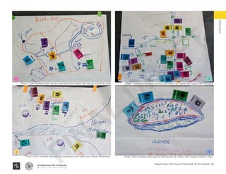 60Diagnostique Technique et Participatif de l’Île à Vache |
Risques
Typography
architecture for humanity
architecture for humanity
architecture for humanity
Diagnostique
1 2
3 4
Photo: Carte mentales faites par les participants de l’atelier des risques (Mm bernard)Photo: Carte mentales faites par les participants de l’atelier des risques (Pointe de l’est)
Photo: Carte mentales faites par les participants de l’atelier des risques (Cayes a l’eau)Photo: Carte mentales faites par les participants de l’atelier des risques (Balairase)
FINAL
DRAFT
 