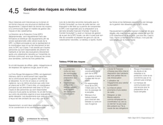 Haïti | Sept 2013 | Diagnostique | 61
Risques
Typography
architecture for humanity
architecture for humanity
architecture for humanity
Gestion des risques au niveau local
4.5	
Deux instances sont intervenues sur le terrain et
ont formé chacune une structure et distribué des
équipements. L’objectif étant de donner les moyens
à la communauté d’agir en matière de gestion des
risques et des catastrophes.
La Direction de la Protection Civile (DPC)
départementale, vient régulièrement faire des
formations et distribuer des équipements afin de
rendre opérationnelle cette cellule locale de la
DPC. Le Maire principale en est le représentent et
le coordinateur avec et qui fait directement le lien
avec la DPC aux Cayes. Il est assisté par d’autres
personnes qui sont responsables de prévenir les
habitants et de faire des évaluations directement
après une catastrophe naturelle sur l’ensemble du
territoire communal, ainsi que d’évacuer les zones
plus sensibles, comme les trois petites îles.
Ils ont été équipés de sifflets, gilets, mégaphones et
de drapeaux de vigilance (rouge, jaune et vert).
La Croix-Rouge Norvégienne (CRN), est également
intervenu dans le renforcement des capacités
de la communauté dans la gestion des risques
et désastres. Ils ont mis en place un comité de
vigilance, qui a la même structure que celle mise
en place par la DPC. C’est à dire, un coordinateur
principal qui est directement relié avec la CR aux
Cayes et des personnes qui sont responsable
chacune d’une partie du territoire. Ils ont été formés
aux soins de première urgence et aux évaluations
après désastre. Les équipements que cette structure
a reçus est très similaire de ceux reçu par la DPC.
Apparemment, ce sont deux structures similaires, qui
ne se coordonnent et ne communiquent pas.
Lors de la dernière rencontre mensuelle avec le
Comité Consultatif, au mois de juillet dernier, une
évaluation a été faite qui a permis de comprendre
la DPC s’est organisée pour la préparation à la
dernière tempête tropicale Chantale. D’après le
Comité Consultatif il y avait un manque de gestion
de la part de la DPC locale, car elle n’a pas joué son
rôle de conseiller et préparer les gens en cas de
catastrophes naturelles. Le tableau ci-après, illustre
Tableau FFOM des risques
Forces Faiblesses Opportunités Menaces
•	 La protection
civile ont reçu
de nombreuses
formations sur la
préparation aux
ouragans
•	 Cayes à l’eau
et Pierre le
Nantais suivent
avec rigueur
les consignes
d’évacuation
•	 Manque de
coordination de la
part de la DPC
•	 Le système d’alerte
n’a pas été mis en
place
•	 Le responsable
local de la DPC,
n’étais pas sur l’île
lors du passage de
la tempête
•	 Manque d’un
bateau équipé
pour évacuer des
blessés ou autre en
cas d’urgence
•	 L’école St François
d’Assise peut être mise à
disposition des habitants
des trois petites îles en
cas d’évacuation
•	 L’utilisation de
mégaphones pour alerter
la population.
•	 La mise en place
prochaine d’une station
de radio
•	 Désigner un des
Maires adjoints
comme remplaçant du
coordinateur au cas ou
ce dernier ne peut pas
être présent sur l’île à
cause de ses obligations
•	 Risque d’inondations,
de décès et de
maladies si la
protection civile ne se
coordonne pas et ne
prévient pas à temps
•	 Le manque de
communication est
une lacune pour la
préparation de la
future tempête.
les forces et les faiblesses opportunités est ménage
de la gestion des désastres par la DPC locale.
Heureusement la tempête tropical n’a pas fait de gros
dégâts, elle s’est traduite par des rafales de vent (50
à 55 miles/heure) et de la pluie. Les trois îles, Caye à
l’eau, Pierre Le Nantais et Îlet le Boué, n’ont pas été
submergés par la marée haute.
FINAL
DRAFT
 