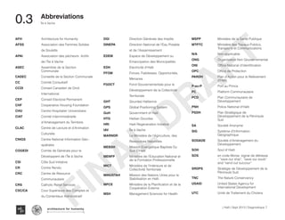 | Haïti | Sept 2013 | Diagnostique 7
Île à Vache
Typography
architecture for humanity
architecture for humanity
architecture for humanity
0.3	 Abbreviations
AFH 		 Architecture for Humanity
AFSS 		 Association des Femmes Solides
		de Soulette
APAI 		 Association des pécheurs Actifs
		 de l’Île à Vache
ASEC 		 Assemblai de la Section 			
		 Communale
CASEC 		 Conseille de la Section Communale
CC 		 Comité Consultatif
CCDI		 Conseil Canadien de Droit
		International
CEP 		 Conseil Electoral Permanent
CHF 		 Cooperative Housing Foundation
CHU 		 Centre Hospitalier Universitaire
CIAT 		 Comité Interministérielle 	
		 d’Aménagement du Territoire
CLAC 		 Centre de Lecture et d’Animation
		Culturelle
CNIGS 		 Centre National Information Géo - 	
		spatiales
COGEDI 	 Comité de Générale pour le
		 Développent de l’Île à Vache
CSI 		 Côte Sud Initiative
CR 		 Contre Rendu
CRC 		 Centre de Resource
		Communautaire
CRS 		 Catholic Relief Services
CSC/CA		 Cour Supérieure des Comptes et 	
		 du Contentieux Administratif
DGI 		 Direction Générale des Impôts
DINEPA 		 Direction National de l’Eau Potable
		 et de l’Assainissement
EDEM 		 Espace de Développement ou
		 Emancipation des Municipalités
EDH 		 Electricité d’Haïti
FFOM 		 Forces, Faiblesses, Opportunités,
		Menaces
FGDCT		 Fond Gouvernementale pour le
		 Développement de la Collectivité
		Territoriale
GHT 		 Gourdes Haïtienne
GPS 		 Global Positioning System
GoH 		 Government of Haiti
HTG 		 Haitian Gourdes
HRI 		 Haiti Regeneration Initiative
IAV 		 Île à Vache
MARNDR 	 Le Ministère de l’Agriculture, des
		Ressources Naturelles
MEBSH 		 Mission Evangélique Baptiste Du 		
		Sud D’Haïti
MENFP 		 Ministère de l’Education National et 	
		 de la Formation Professionnelle
MICT 		 Ministère de l’Intérieure et de 		
		Collectivité Territoriale
MINUSTAH 	 Mission des Nations Unies pour la 		
		 Stabilisation en Haïti
MPCE 		 Ministère de la Planification et de la 	
		Coopération Externe
MSH 		 Management Sciences for Health
MSPP 		 Ministère de la Santé Publique
MTPTC 		 Ministère des Travaux Publics, 		
		 Transports et Communications
N/A 		 Non-applicable
ONG 		 Organisation Non Gouvernemental
ONI 		 Office National d’Identification
OPC 		 Office de Protection
PARDH 		 Plan d’Action pour le Relèvement 		
		d’Haïti
P-au-P 		 Port au Prince
PC 		 Platform Communautaire
PCD 		 Plan Communautaire de 			
		Développement
PNH 		 Police National d’Haïti
PSDH 		 Plan Stratégique de 			
		 Développement de la Péninsule 		
		Sud
SA 		 Société Anonyme
SIG 		 Système d’Information 			
		Géographique
SODADE 	 Société d’Aménagement du 		
		Développement
SOH 		 Soul of Haiti
SOS 		 en code Morse, signal de détresse 		
		 - ”save our ship”, “save our souls” 		
		 and “send out succour”
SRDPS 		 Stratégie de Développement de la 		
		Péninsule Sud
TNC 		 The Nature Conservancy
USAID 		 United States Agency for 			
		International Development
UTC 		 Unité de Traitement du Cholera
FINAL
DRAFT
 