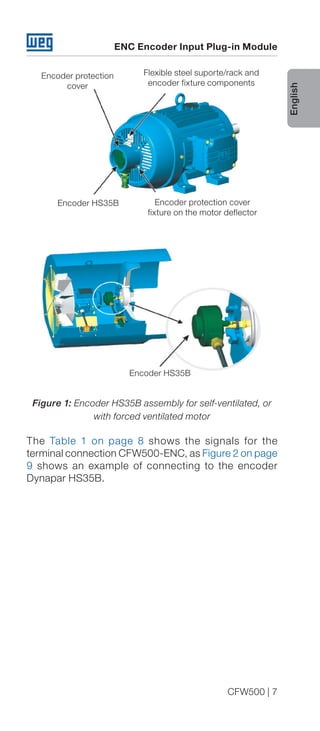 Modulo encoder cfw500 | PDF
