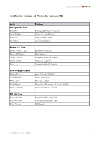 Invisible Artists Pty Ltd




Invisible Artists Employee List - Wednesday, 16 January 2013



Artist                                  Position
Management Team
Dan Day                                 Managing Director / Founder
Sarah Parker                            Client Services Director
Kate Star                               New Business Sales
Kevin Lim                               Creative Director


Production Team
Emma Friend (TBC)                       Head of Production
Dermot McGuire                          Digital Lead
Nick Cummins                            Producer (Direct to client)
Ingrid James                            Producer (Agency)
Rikki Lee                               Production Co-Ordinator


Post Production Team
Danny Stern                             Lead Animator / Editor
Chris Harvey                            Editor Animator
Mike Perry                              Shooter / Editor
Rachel Lewis                            Illustrator / Designer / Animator 2/3D
Adam Dionisio                           Assistant Shooter / Editor


Off-site Team
Esther Lussier                          Production Manager - UK
Kate Wheeler                            Finance Director (off-site)
Clare Tipton                            HR Director




Invisible Artists - Vision for 2013 
                                                                   5
 