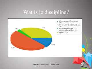 Wat is je discipline?




    IAVM-L Ontmoeting, 2 maart 2011
 