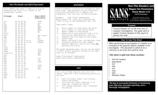 Forensic Analysts are on the front lines of
computer investigations. This guide aims to
support Forensic Analysts in their quest to
uncover the truth.
grep's strength is extracting information from
text files. grep operates on one or multiple
files when provided with a command line
argument(s) that can also include wildcards:
Example: grep "John" addressbook
Would return the lines that contained the
"John" string in the addressbook text file
Some useful flags:
-A Print number of lines after the match
-B Print number of lines before match
-c Report number of occurrences
-f Reads one or more patterns from a file.
Pattern are terminated by a newline
-h Suppress the file names on the output
-i Ignore case
-l Report matching files, not matching lines
-P Interpret pattern as a Perl Regex
-v Reverse operation: return the lines not
matching the string
The egrep (extended grep) utility can be useful
to match several possible strings at the same
time (in an OR mode):
egrep "John|Peter" addressbook
grep "John|Peter" addressbook
grep/egrep
Purpose
How To Use This Sheet
When performing an investigation it is helpful to be
reminded of the powerful options available to the
investigator. This document is aimed to be a
reference to the tools that could be used.
This sheet is split into these sections:
• Hex File Headers
• grep/egrep
• sort
• awk
• sed
• uniq
• date
• Windows findstr
The key to successful forensics is minimizing
your data loss, accurate reporting, and a
thorough investigation.
File headers are used to identify a file by
examining the first 4 or 5 bytes of its
hexadecimal content.
Filetype Start Start ASCII
Translation
ani 52 49 46 46 RIFF
au 2E 73 6E 64 snd
bmp 42 4D F8 A9 BM
bmp 42 4D 62 25 BMp%
bmp 42 4D 76 03 BMv
cab 4D 53 43 46 MSCF
dll 4D 5A 90 00 MZ
Excel D0 CF 11 E0
exe 4D 5A 50 00 MZP (inno)
exe 4D 5A 90 00 MZ
flv 46 4C 56 01 FLV
gif 47 49 46 38 39 61 GIF89a
gif 47 49 46 38 37 61 GIF87a
gz 1F 8B 08 08
ico 00 00 01 00
jpeg FF D8 FF E1
jpeg FF D8 FF E0 JFIF
jpeg FF D8 FF FE JFIF
Linux bin 7F 45 4C 46 ELF
png 89 50 4E 47 PNG
msi D0 CF 11 E0
mp3 49 44 33 2E ID3
mp3 49 44 33 03 ID3
OFT 4F 46 54 32 OFT2
PPT D0 CF 11 E0
PDF 25 50 44 46 %PDF
rar 52 61 72 21 Rar!
sfw 43 57 53 06/08 cws
tar 1F 8B 08 00
tgz 1F 9D 90 70
Word D0 CF 11 E0
wmv 30 26 B2 75
zip 50 4B 03 04 PK
Hex File Header and ASCII Equivalent
Hex File Headers and
Regex for Forensics
Cheat Sheet v1.0
SANS Forensics
http://computer-forensics.sans.org
http://blogs.sans.org/computer-forensics
By Guy Bruneau, gbruneau@sans.org
sort
sort, as its name implies, will sort the
output. There are a few interesting options you
can use:
-d Uses dictionary order. Only letters,
digits and blanks.
-n will sort the output assuming it is
numerical (instead of string)
-u will remove redundant line, 'uniquing'
the results
 