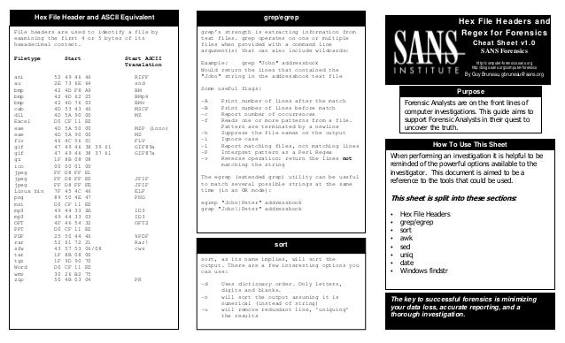 Cheat Sheet Regular Expression
