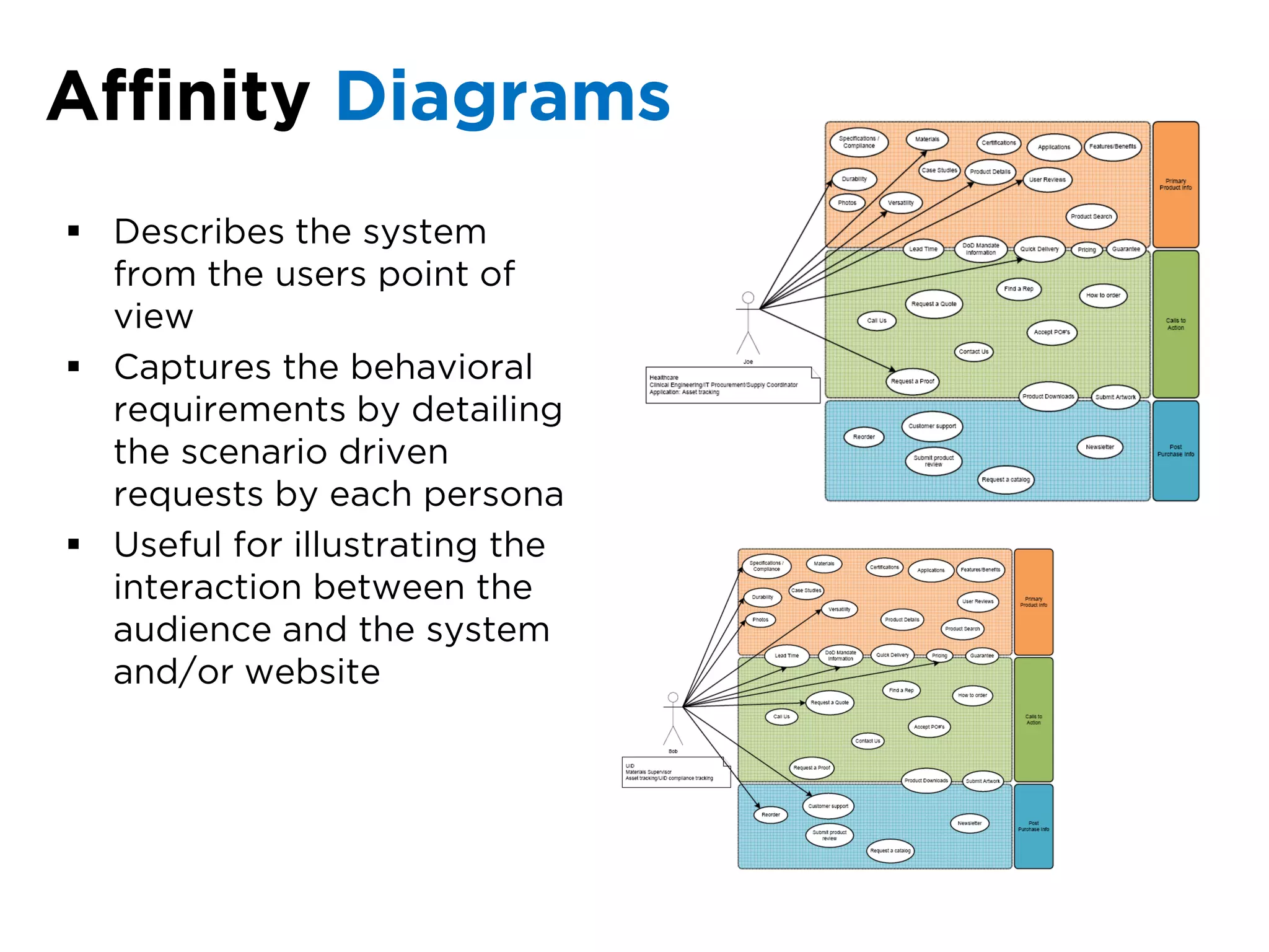 Affinity Diagrams
 Describes the system
  from the users point of
  view
 Captures the behavioral
  requirements by detailing
  the scenario driven
  requests by each persona
 Useful for illustrating the
  interaction between the
  audience and the system
  and/or website
 