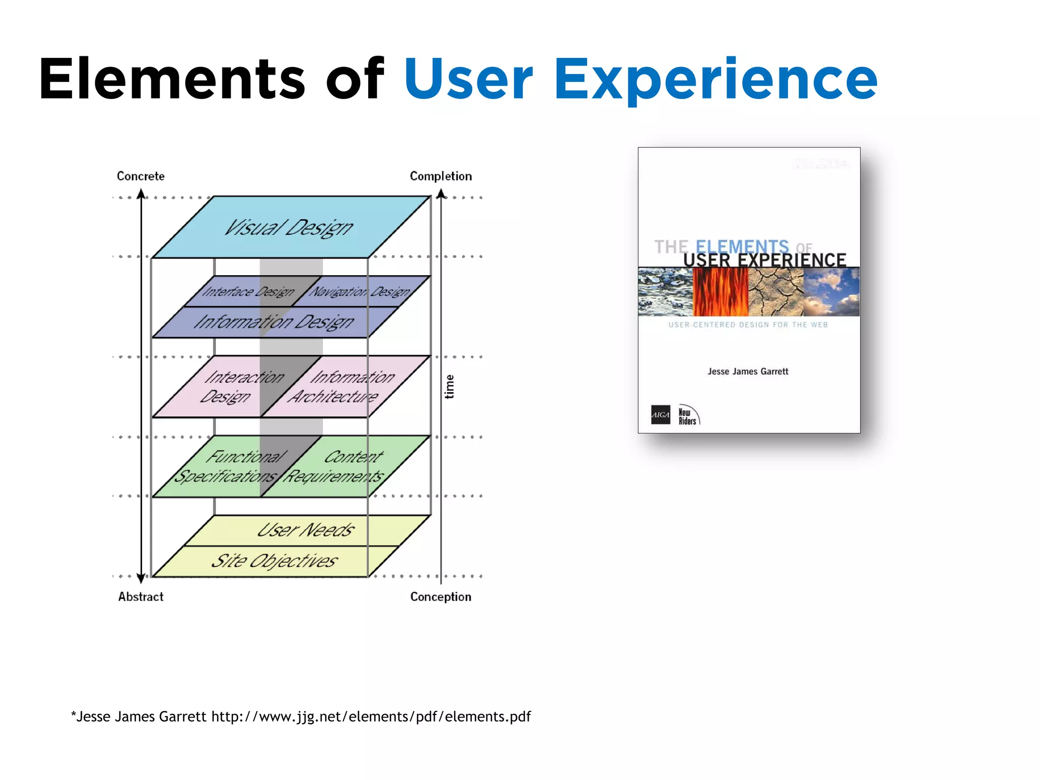 Elements of User Experience




 *Jesse James Garrett http://www.jjg.net/elements/pdf/elements.pdf
 