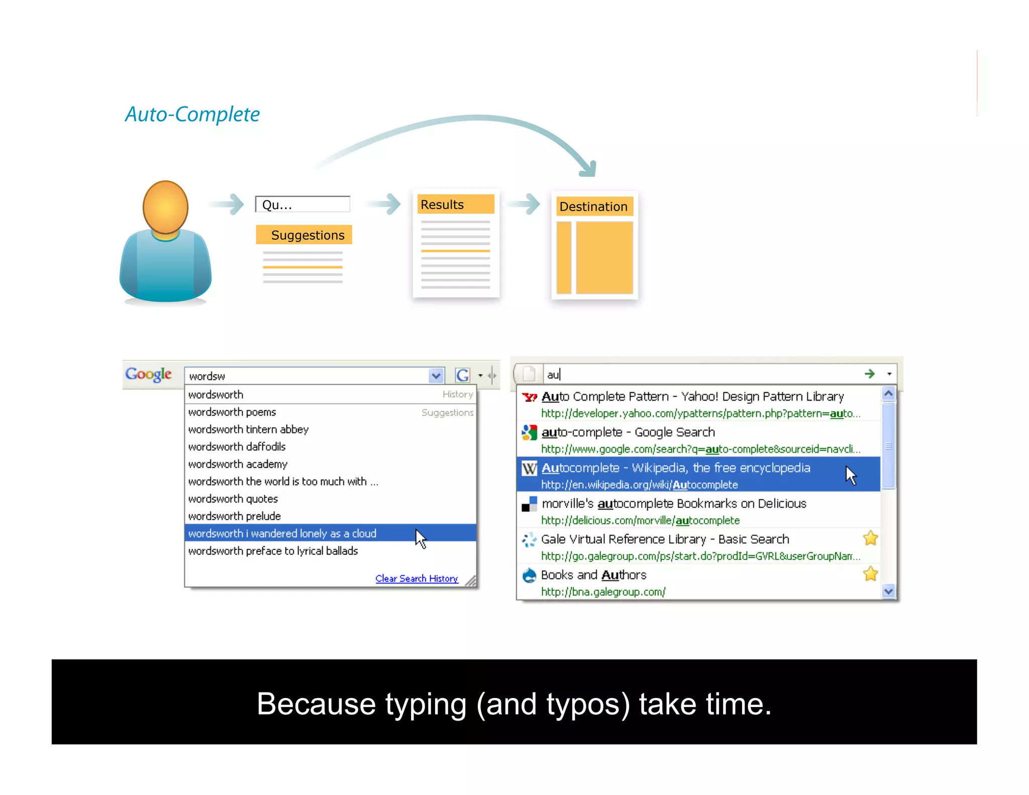 Auto-Complete

Qu...

Results

Destination

Suggestions

Because typing (and typos) take time.
105

 