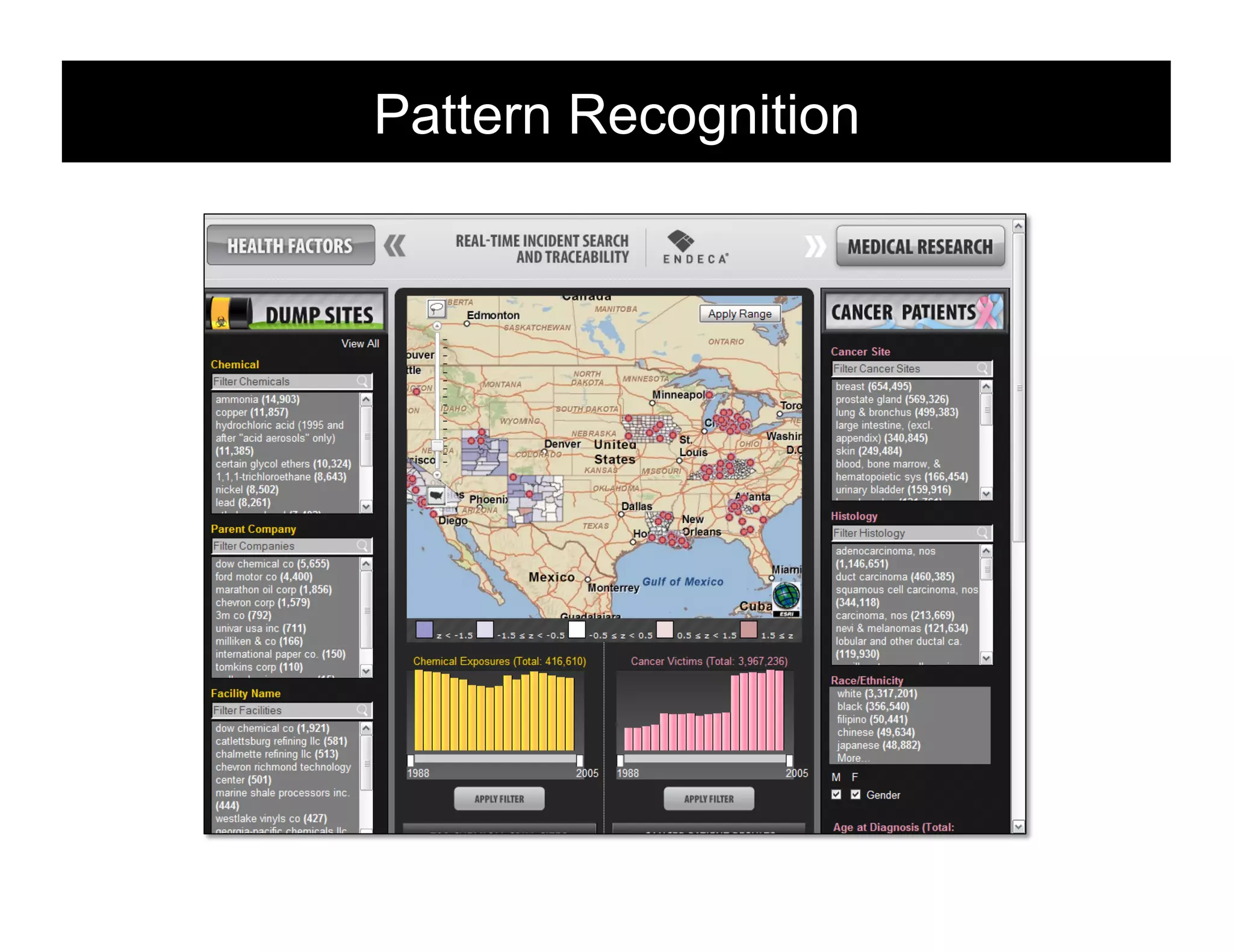 Pattern Recognition

126

 