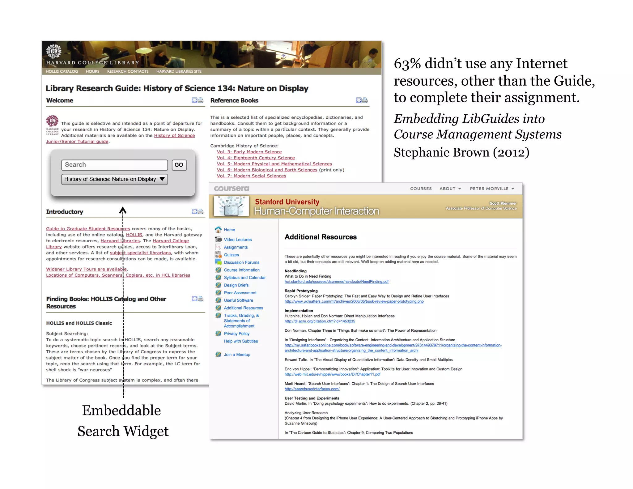63% didn’t use any Internet
resources, other than the Guide,
to complete their assignment.
Embedding LibGuides into
Course Management Systems
Stephanie Brown (2012)
Search

GO

History of Science: Nature on Display

Embeddable
Search Widget

147

 