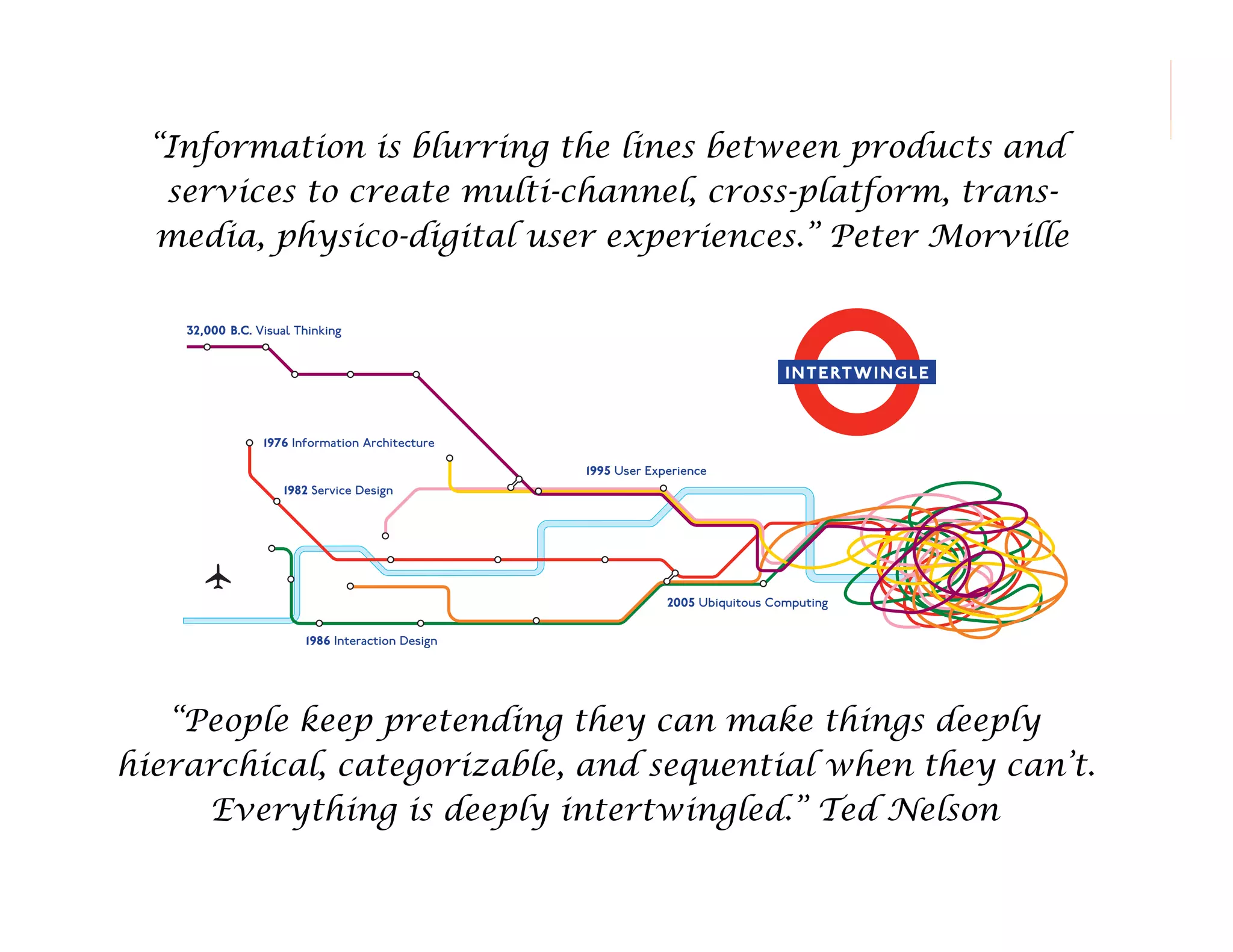 “Information is blurring the lines between products and
services to create multi-channel, cross-platform, transmedia, physico-digital user experiences.” Peter Morville
32,000 B.C. Visual Thinking

I n t e rt w i n g l e

1976 Information Architecture
1995 User Experience
1982 Service Design

2005 Ubiquitous Computing
1986 Interaction Design

“People keep pretending they can make things deeply
hierarchical, categorizable, and sequential when they can’t.
Everything is deeply intertwingled.” Ted Nelson
151

 
