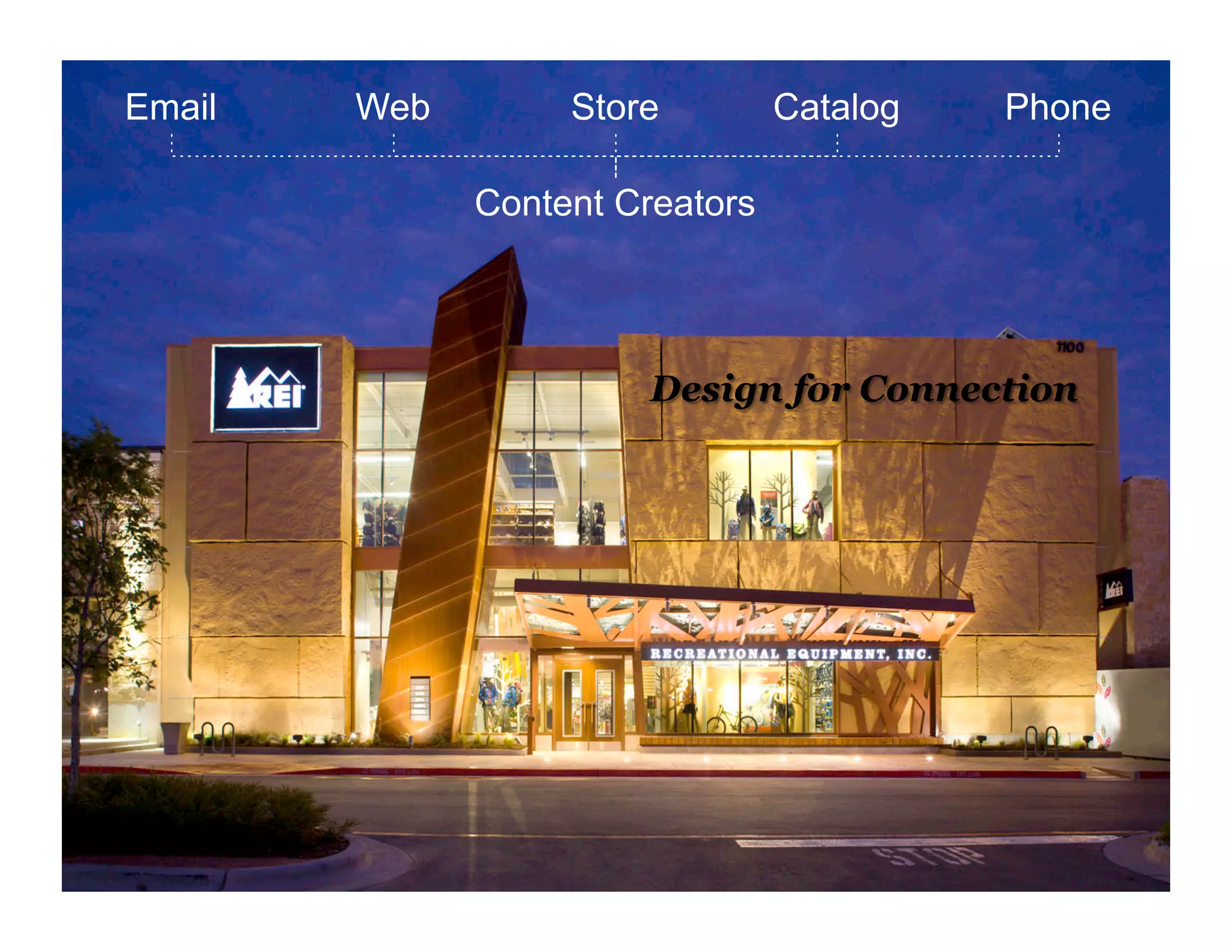 Email

Web

Store

Catalog

Content Creators

186

Phone

 