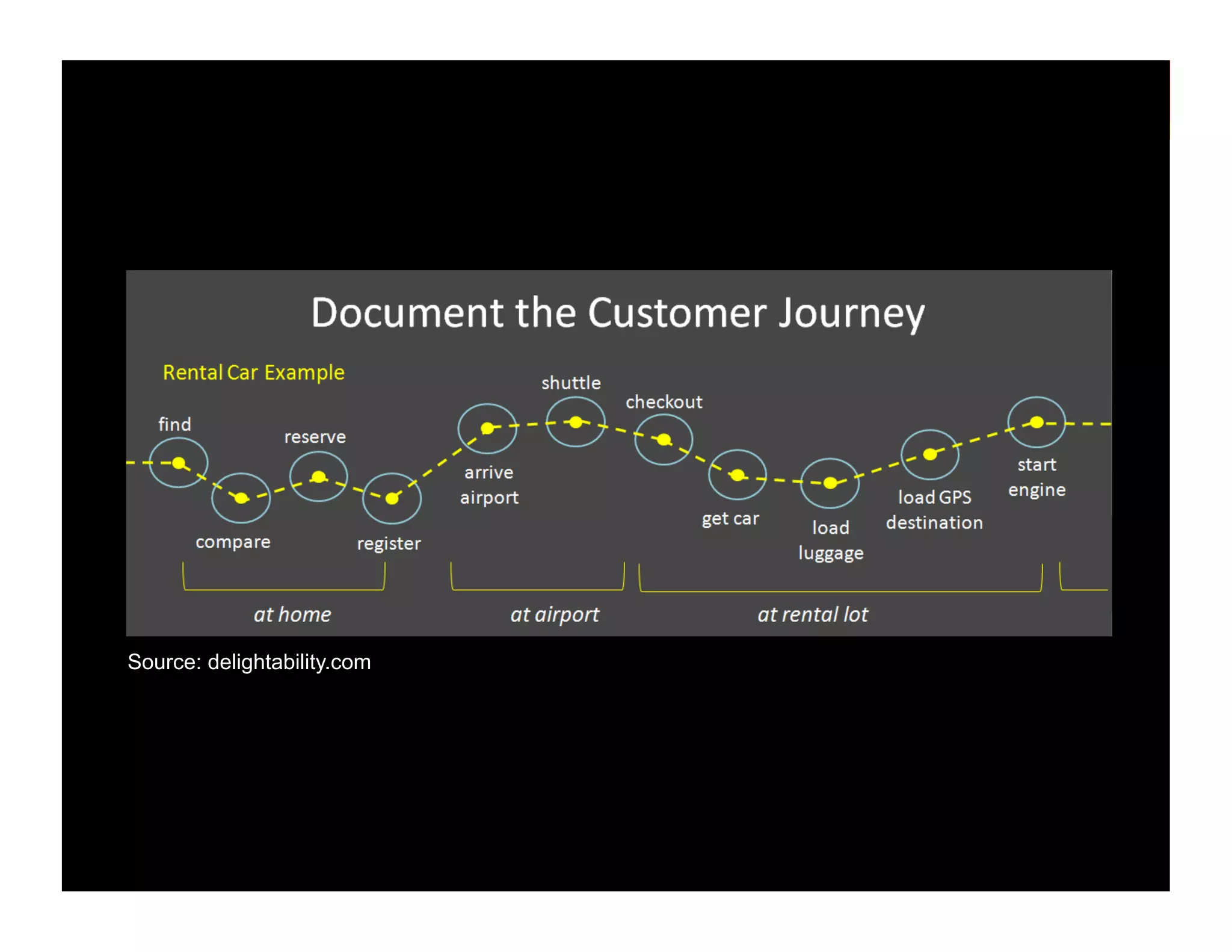 Source: delightability.com

199

 