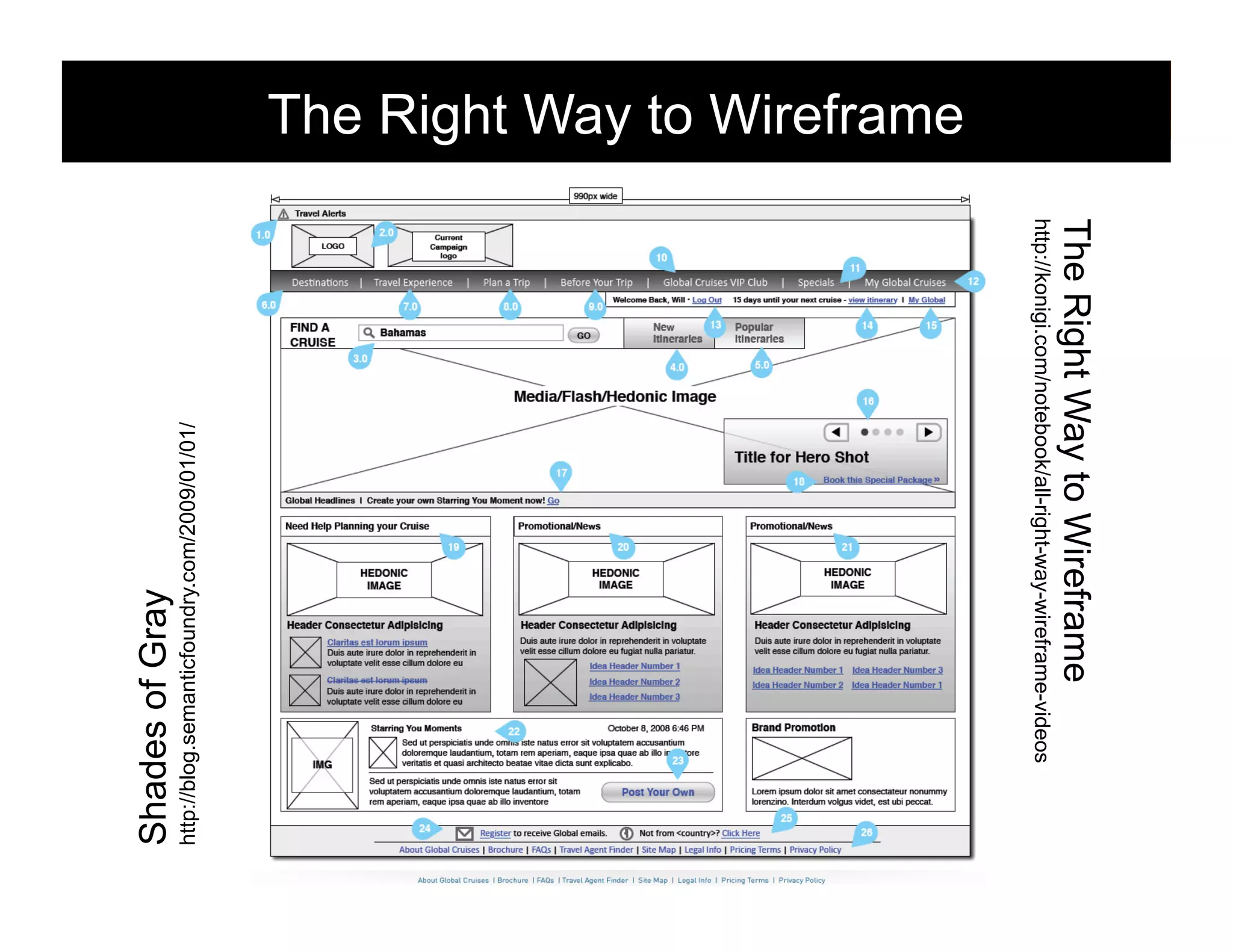 The Right Way to Wireframe

http://blog.semanticfoundry.com/2009/01/01/

http://konigi.com/notebook/all-right-way-wireframe-videos

41

Shades of Gray

The Right Way to Wireframe

 