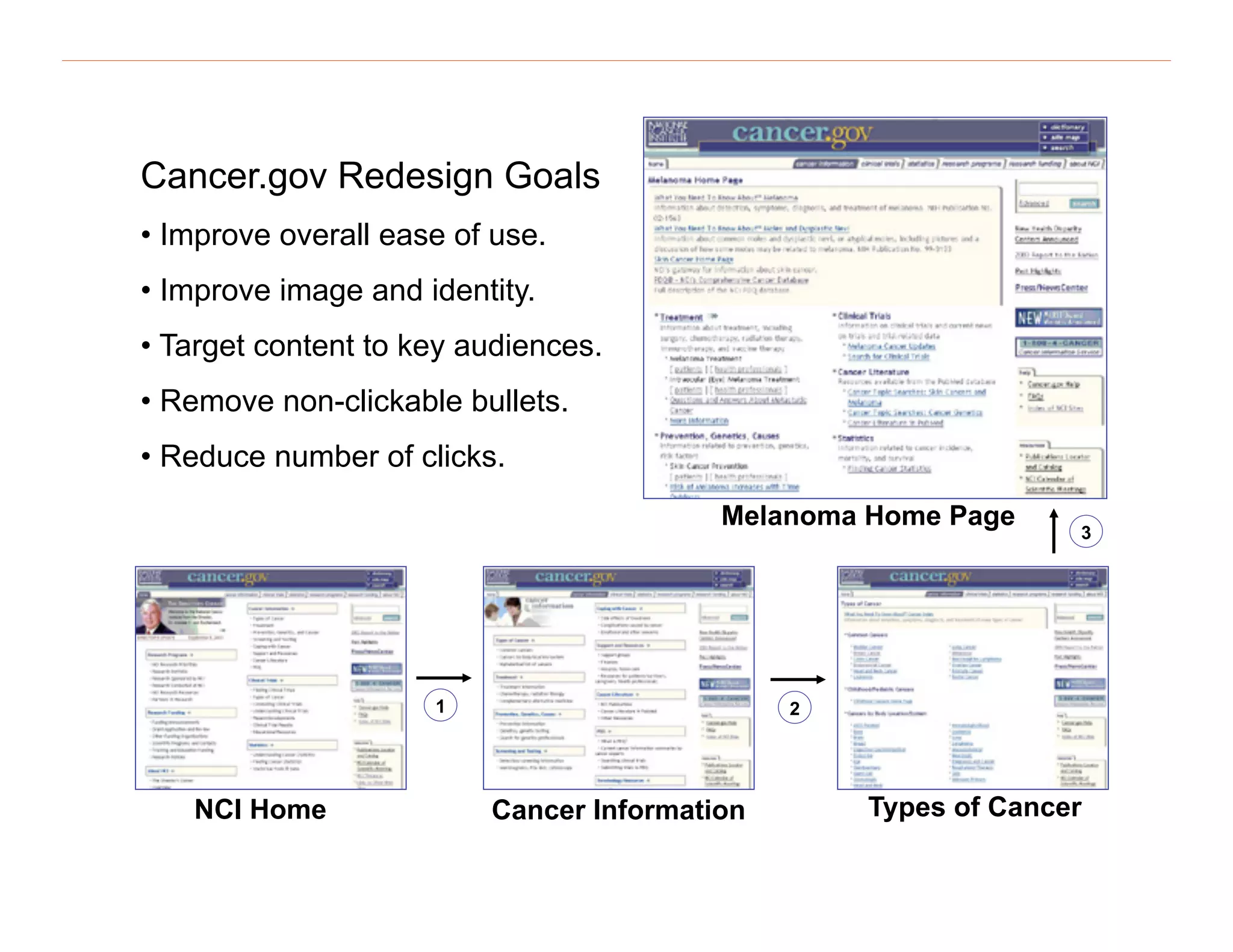 Cancer.gov Redesign Goals
•  Improve overall ease of use.
•  Improve image and identity.
•  Target content to key audiences.
•  Remove non-clickable bullets.
•  Reduce number of clicks.
Melanoma Home Page

1

NCI Home

3

2

Cancer Information

Types of Cancer

44

 