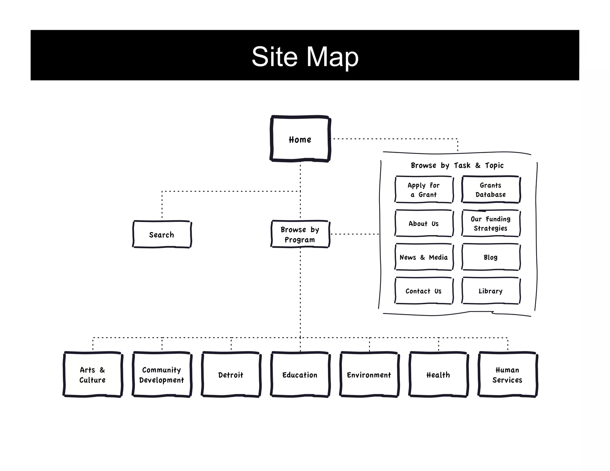 Site Map
Home
Browse by Task & Topic
Apply for
a Grant

Detroit

Education

Environment

Blog

Contact Us

Community
Development

Our Funding
Strategies

News & Media

Arts &
Culture

About Us

Browse by
Program

Search

Grants
Database

Library

Health

54

Human
Services

 