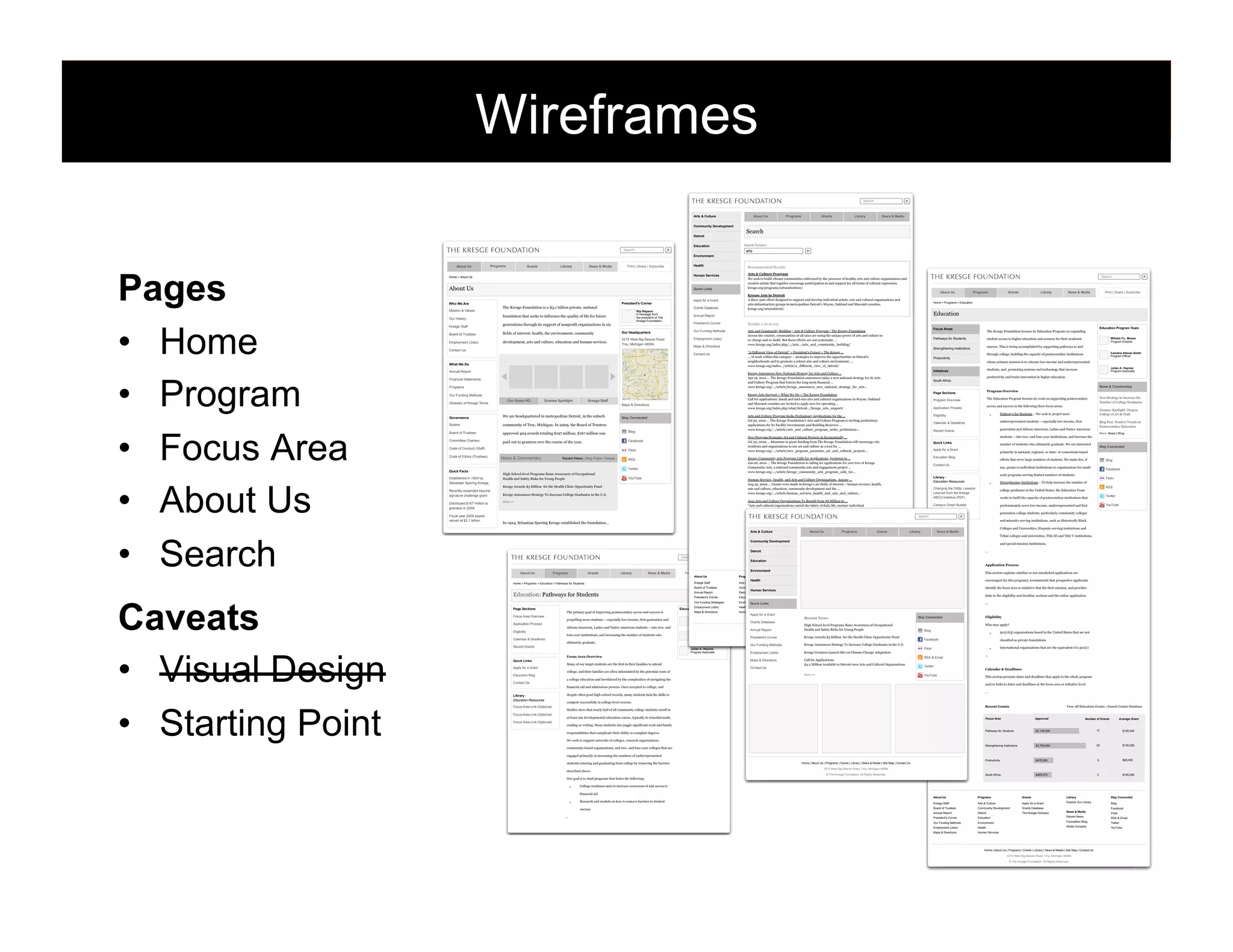 Wireframes
Search

Arts & Culture

Programs

About Us

Grants

Library

News & Media

Community Development
Detroit
Education

Search

Search
Search Term(s)

arts
Environment

Pages
•  Home
•  Program
•  Focus Area
•  About Us
•  Search

Health

Recommended Results

Home > About Us

Human Services

About Us

Quick Links

Arts & Culture Program
We seek to build vibrant communities enlivened by the presence of healthy arts and culture organizations and
creative artists that together encourage participation in and support for all forms of cultural expression.
kresge.org/programs/artsandculture/

About Us

Programs

Who We Are
Mission & Values
Our History

Grants

Library

News & Media

The Kresge Foundation is a $3.1 billion private, national

Print | Share | Subscribe

Apply for a Grant

President's Corner

Grants Database

Rip Rapson
A message from
the president of The
Kresge Foundation.

foundation that seeks to influence the quality of life for future
generations through its support of nonprofit organizations in six

President's Corner

fields of interest: health, the environment, community

Our Headquarters

Our Funding Methods

Employment (Jobs)

development, arts and culture, education and human services.

3215 West Big Beaver Road
Troy, Michigan 48084

Employment (Jobs)

Grants

Library

News & Media

Print | Share | Subscribe

Education

Results 1-10 of 215

Board of Trustees

Programs

Home > Programs > Education

Annual Report

Kresge Staff

Arts and Community Building | Arts & Culture Program | The Kresge Foundation
Across the country, communities of all sizes are using the unique power of arts and culture to
re-charge and re-build. But these efforts are not systematic, ...
www.kresge.org/index.php/.../arts.../arts_and_community_building/

Maps & Directions

What We Do
Annual Report

Programs

Governance

Our Green HQ

Kresge Staff

Grantee Spotlight

Maps & Directions

We are headquartered in metropolitan Detroit, in the suburb
community of Troy, Michigan. In 2009, the Board of Trustees

Board of Trustees

approved 404 awards totaling $197 million; $167 million was

Blog

paid out to grantees over the course of the year.

Facebook

Committee Charters
Code of Conduct (Staff)
Code of Ethics (Trustees)

Quick Facts
Established in 1924 by
Sebastian Spering Kresge.
Recently expanded beyond
signature challenge grant.
Distributed $167 million to
grantees in 2009.
Fiscal year 2009 assets
valued at $3.1 billion.

News & Commentary

Recent News | Blog Posts | Tweets

Twitter
High School-level Programs Raise Awareness of Occupational
Health and Safety Risks for Young People

YouTube

Kresge Announces Strategy To Increase College Graduates in the U.S.

Program Overview

access and success in the following three focus areas:
•

Eligibility
Calendar & Deadlines

underrepresented students – especially low-income, first

Recent Grants

generation and African American, Latino and Native American

Search

1

2

3

Blog Post: Positive Trends in
Postsecondary Education
More: News | Blog

students – into two- and four-year institutions, and increase the
Quick Links

number of students who ultimately graduate. We are interested

Apply for a Grant

Stay Connected

primarily in national, regional, or state- or consortium-based

Education Blog

efforts that serve large numbers of students. We make few, if

Contact Us

Blog

any, grants to individual institutions or organizations for small-

Facebook

scale programs serving limited numbers of students.

Library >
Education Resources

•

Changing the Odds: Lessons
Learned from the Kresge
HBCU Initiative (PDF)

Flickr

Strengthening Institutions – To help increase the number of
RSS

college graduates in the United States, the Education Team

Twitter

works to build the capacity of postsecondary institutions that

KnowHow2Go

YouTube

predominately serve low-income, underrepresented and first
generation college students, particularly community colleges

Search

and minority-serving institutions, such as Historically Black
Library

Colleges and Universities, Hispanic-serving institutions and

News & Media

Tribal colleges and universities, Title III and Title V institutions,

Community Development

<< Previous
Detroit

Grantee Spotlight: Oregon
College of Art & Craft

Pathways for Students – We seek to propel more

Campus Green Builder

Institutional Capitalization > What We Do > The Kresge Foundation
The vitality of arts and cultural institutions and their capacity to serve the public are often
threatened by weak finances. In assessing financial health, ...
Programs
Arts & Culture
About Us
Grants
www.kresge.org/index.php/what/arts.../institutional_capitalization/ - Cached

In 1924, Sebastian Spering Kresge established the foundation...

New Strategy to Increase the
Number of College Graduates

The Education Program focuses its work on supporting postsecondary

Application Process

Area Arts and Culture Organizations To Benefit from $6 Million in ...
“Arts and cultural organizations enrich the fabric of daily life, nurture individual
development, strengthen communities and contribute to the regional ...
www.kresge.org/.../article/Area_Arts_and_Culture_Organizations_To_Benefit

More >>

Program Overview

Page Sections

Human Services, Health, and Arts and Culture Organizations, Among ...
Aug 25, 2009 ... Grants were made in Kresge's six fields of interest – human services, health,
arts and culture, education, community development and the ...
www.kresge.org/.../article/human_services_health_and_arts_and_culture...

Kresge Awards $3 Million for the Health Clinic Opportunity Fund

productivity and foster innovation in higher education.
News & Commentary

Kresge Community Arts Program Calls for Applications; $100000 in ...
Jan 26, 2010 ... The Kresge Foundation is calling for applications for year-two of Kresge
Community Arts, a national community arts and engagement project ...
www.kresge.org/.../article/kresge_community_arts_program_calls_for...

RSS

Julian A. Haynes
Program Associate

students, and promoting systems and technology that increase

South Africa

New Program Promotes Art and Cultural Projects in Economically ...
Jul 30, 2009 ... $600000 in grant funding from The Kresge Foundation will encourage city
residents and organizations to use art and culture as a tool for ...
www.kresge.org/.../article/new_program_promotes_art_and_cultural_projects...

Flickr

Caroline Altman Smith
Program Officer

whose primary mission is to educate low-income and underrepresented
Initiatives

Arts and Culture Program Seeks Preliminary Applications for the ...
Jul 30, 2010 ... The Kresge Foundation's Arts and Culture Program is inviting preliminary
applications for its Facility Investments and Building Reserves ...
www.kresge.org/.../article/arts_and_culture_program_seeks_preliminary...

Stay Connected

Bylaws

success. This is being accomplished by supporting pathways to and
through college, building the capacity of postsecondary institutions

Kresge Arts Support > What We Do > The Kresge Foundation
Call for applications: Small and mid-size arts and cultural organizations in Wayne, Oakland
and Macomb counties are invited to apply now for operating ...
www.kresge.org/index.php/what/detroit.../kresge_arts_support/

Our Funding Methods

William F.L. Moses
Program Director

student access to higher education and avenues for their academic

Productivity

Kresge Announces New National Strategy for Arts and Culture ...
Apr 19, 2010 ... The Kresge Foundation announces today a new national strategy for its Arts
and Culture Program that fosters the long-term financial ...
www.kresge.org/.../article/kresge_announces_new_national_strategy_for_arts...

Financial Statements

Education Program Team

The Kresge Foundation focuses its Education Program on expanding

Pathways for Students

“A Different View of Detroit” > President's Corner > The Kresge ...
... of work within this category – strategies to improve the opportunities in Detroit's
neighborhoods and to promote a robust arts and culture environment. ...
www.kresge.org/index.../article/a_different_view_of_detroit/

Contact Us

Glossary of Kresge Terms

Focus Areas

Strengthening Institutions

Contact Us

and special mission institutions.

4

5

Next >>

...

Education

Application Process

About Us

Programs

Grants

Library

News & Media

Environment

Print | Share | Subscribe

This section explains whether or not unsolicited applications are

About Us

Education: Pathways for Students

Programs

Grants

Library

Stay Connected

Kresge Staff

Arts & Culture

Apply for a Grant

Explore Our Library

Blog

Board of Trustees

Home > Programs > Education > Pathways for Students

Caveats
•  Visual Design
•  Starting Point

Search

About Us

Kresge Arts in Detroit
A three-part effort designed to support and develop individual artists, arts and cultural organizations and
arts-infrastructure groups in metropolitan Detroit’s Wayne, Oakland and Macomb counties.
kresge.org/artsindetroit/

Community Development

Grants Database

Annual Report

Detroit

The Kresge Glossary

Health
Human Services

Focus Area Overview
Application Process
Eligibility
Calendar & Deadlines

propelling more students – especially low-income, first generation and

President's Corner

Education

Recent News

Twitter

Media Contacts

YouTube

Maps & Directions

Human Services

Education Program Team
William F.L. Moses
Program Director

African American, Latino and Native American students – into two- and
four-year institutions, and increasing the number of students who

Caroline Altman Smith
Program Officer

Apply for a Grant

High School-level Programs Raise Awareness of Occupational
Home | About Us | Programs | Grants | Library Health & Media | Site Map for Young People
| News and Safety Risks | Contact Us
Annual Report
Kresge Awards $3 Million for the Health Clinic Opportunity Fund

Apply for a Grant
Education Blog
Contact Us

Employment (Jobs)

•

Kresge Grantees Launch Site on Climate-Change Adaptation

Maps & Directions

Call for Applications:
$4.5 Million Available to Detroit-Area Arts and Cultural Organizations

Many of our target students are the first in their families to attend
Contact Us

college, and their families are often intimidated by the potential costs of

Who may apply?

Kresge Announces Strategy To Increase College Graduates in the U.S.

Focus Area Overview
Quick Links

Facebook

More >>

RSS & Email
Twitter
YouTube

a college education and bewildered by the complexities of navigating the

Focus Area Link (Optional)
Focus Area Link (Optional)
Focus Area Link (Optional)

501(c)(3) organizations based in the United States that are not
classified as private foundations

•

Flickr

International organizations that are the equivalent of a 501(c)

...

Calendar & Deadlines
This section presents dates and deadlines that apply to the whole program
and/or links to dates and deadlines at the focus area or initiative level.

financial aid and admissions process. Once accepted to college, and
Library >
Education Resources

Eligibility

Blog

3215 West Big Beaver Road, Troy, Michigan 48084

President's Corner

© The Kresge Foundation. All Rights Reserved.

Julian A. Haynes
Program Associate

...

Stay Connected

Recent News

Grants Database

Our Funding Methods

ultimately graduate.

Recent Grants

links to the eligibility and deadline sections and the online application.

RSS & Email

Environment
Quick Links
Health

Foundation Blog

Employment (Jobs)

The primary goal of improving postsecondary access and success is

identify the focus area or initiative that fits their mission, and provides

Flickr

Our Funding Strategies

Page Sections

encouraged (by this program), recommends that prospective applicants

Facebook
News & Media

...

despite often good high-school records, many students lack the skills to
compete successfully in college-level courses.

Recent Grants

Studies show that nearly half of all community college students enroll in
at least one developmental education course, typically in remedial math,

View All Education Grants | Search Grants Database

Focus Area

Approved

Pathways for Students

$2,125,000

17

$125,000

Strengthening Institutions

$2,750,000

20

$135,000

Productivity

$475,050

5

$95,000

South Africa

$465,075

3

$155,000

Number of Grants

Average Grant

reading or writing. Many students also juggle significant work and family
responsibilities that complicate their ability to complete degrees.
We seek to support networks of colleges, research organizations,
community-based organizations, and two- and four-year colleges that are
engaged primarily in increasing the numbers of underrepresented
students entering and graduating from college by removing the barriers
described above.

Home | About Us | Programs | Grants | Library | News & Media | Site Map | Contact Us
3215 West Big Beaver Road, Troy, Michigan 48084
© The Kresge Foundation. All Rights Reserved.

Our goal is to fund programs that foster the following:
•

College readiness and/or increase awareness of and access to
financial aid

•

About Us

Programs

Grants

Library

Stay Connected

Kresge Staff

Research and models on how to remove barriers to student

Arts & Culture

Apply for a Grant

Explore Our Library

Blog

News & Media

Flickr

Recent News

RSS & Email

Board of Trustees

Grants Database

Detroit

The Kresge Glossary

President's Corner

Education

Our Funding Methods

Environment

Foundation Blog

Twitter

Employment (Jobs)

Health

Media Contacts

YouTube

Maps & Directions

55

Community Development

Annual Report

success
...

Human Services

Facebook

Home | About Us | Programs | Grants | Library | News & Media | Site Map | Contact Us
3215 West Big Beaver Road, Troy, Michigan 48084
© The Kresge Foundation. All Rights Reserved.

 