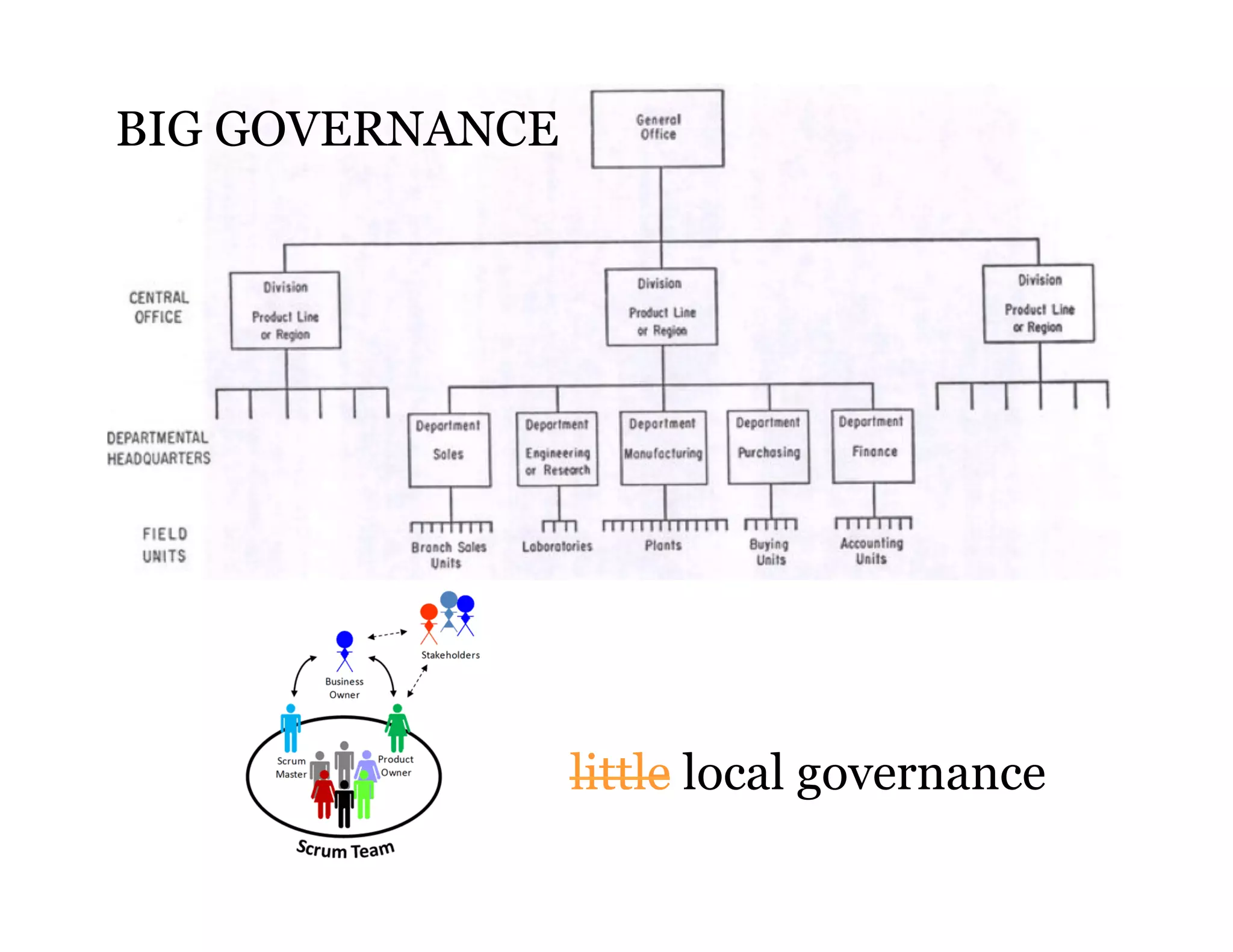 BIG GOVERNANCE

little local governance
65

 
