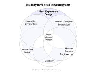 You	
  may	
  have	
  seen	
  these	
  diagrams




       h6p://konigi.com/ﬁles/konigi/images/what-­‐is-­‐ux.png
 