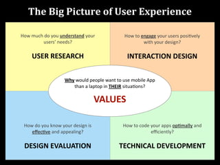 The	
  Big	
  Picture	
  of	
  User	
  Experience

How	
  much	
  do	
  you	
  understand	
  your	
                         How	
  to	
  engage	
  your	
  users	
  posiDvely	
  
             users’	
  needs?                                                          with	
  your	
  design?

       USER	
  RESEARCH                                                    INTERACTION	
  DESIGN

                                Why	
  would	
  people	
  want	
  to	
  use	
  mobile	
  App	
  
                                   than	
  a	
  laptop	
  in	
  THEIR	
  situaDons?

                                                         VALUES

  How	
  do	
  you	
  know	
  your	
  design	
  is	
                    How	
  to	
  code	
  your	
  apps	
  op$mally	
  and	
  
     eﬀec$ve	
  and	
  appealing?                                                            eﬃciently?

  DESIGN	
  EVALUATION                                                TECHNICAL	
  DEVELOPMENT
 