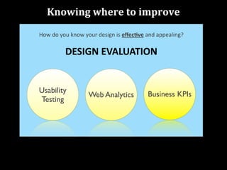 Knowing	
  where	
  to	
  improve	
  

How	
  do	
  you	
  know	
  your	
  design	
  is	
  eﬀec$ve	
  and	
  appealing?

              DESIGN	
  EVALUATION


Usability                                                   Business KPIs
                           Web Analytics
Testing
 