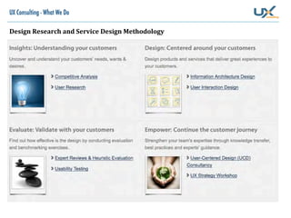 UX Consulting - What We Do

Design	
  Research	
  and	
  Service	
  Design	
  Methodology
 