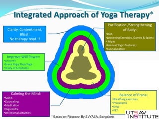 Integrated Approach of Yoga Therapy By Mr. Devang Shah | PPT