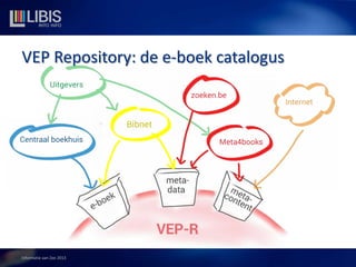 VEP Repository: de e-boek catalogus
Informatie aan Zee 2013
 