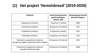 (1) Het project ‘Hemelsbreed’ (2019-2020)
Eredienst Aantal participerende
gemeenschappen
(totaal: 133)
Responsgraad erkende
gemeenschappen
Anglicaanse eredienst 7 (waarvan 7 erkend) 100%
Islamitische eredienst 34 (waarvan 14 erkend) 52%
Israëlitische eredienst 6 (waarvan 5 erkend) 83%
Orthodoxe eredienst 13 (waarvan 12 erkend) 75%
Protestants-evangelische eredienst
(vleugel Verenigde Protestantse Kerk in België)
24 (waarvan 24 erkend) 69%
Protestants-evangelische eredienst
(vleugel Federale Synode)
49 (waarvan 16 erkend) 100%
 