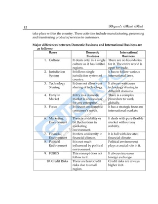 12
take place within the country. These activities include manufacturing, processing
and transferring products/services to customers.
Major differences between Domestic Business and International Business are
as follows:-
Bases Domestic
Business
International
Business
1. Culture It deals only in a single
culture as it has limited
regions.
There are no boundaries
for it. The entire world is
open for trade.
2. Jurisdiction
System
It follows single
jurisdiction system of
country.
It has to follow various
international laws.
3. Technology
Sharing
It does not allow vast
sharing of technology.
It always welcomes
technology sharing in
different domains.
4. Entry in
Market
Entry in a domestic
market is always easy
for any enterprise.
There is a complex
procedure to work
globally.
5. Focus It focuses on domestic
consumer‟s needs.
It has a strategic focus on
international markets.
6. Marketing
Environment
There is a stability or
bit fluctuations in
marketing
environment.
It deals with pure flexible
market without any
stability.
7. Financial
Environment
It refers uniformity in
financial climate.
It is full with deviated
financial climate.
8. Political
Environment
It is not much
influenced by political
environment.
Political environment
plays a crucial role in it.
9. FOREX This concept does not
follow in it.
It always increases
foreign exchange.
10. Credit Risks There are least credit
risks due to small
region.
Credit risks are always
higher in it.
 