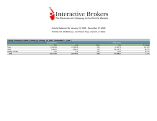 Activity Statement for January 10, 2008 - December 31, 2008
                                                   INTERACTIVE BROKERS LLC, Two Pickwick Plaza, Greenwich, CT 06830




Equity Summary In Base Currency ( January 10, 2008 - December 31, 2008 )
                                            Current Period                                                            Prior Period
                                                     Total                     Long                     Short                Total   % Change
Cash                                           117,883.28                 117,883.28                     0.00          -31,660.74     472.33%
Stock                                             5,296.53                  5,296.53                     0.00          156,239.72     -96.61%
Interest Accruals                                    -2.25                      0.00                    -2.25               -20.47     89.01%
 Total                                         123,177.56                 123,179.81                    -2.25          124,558.51      -1.11%
 