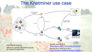 The Knetminer use case
• Green: Ondex plug-ins
• rdf2neo is a generic, non Ondex-specific
rdf->Neo4j conversion tool
• Brandizi et al, IB-2018
(https://dx.doi.org/10.1515%2Fjib-2018-0023)
• Brandizi et al, SWAT4LS-2018
(https://doi.org/10.6084/m9.figshare.7314323.v1)
 