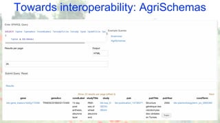 Towards interoperability: AgriSchemas
 