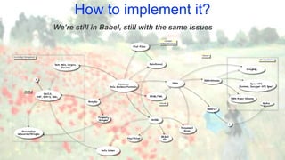 How to implement it?
We’re still in Babel, still with the same issues
 