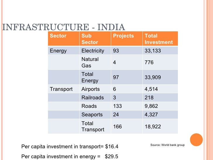 Auto Industry Country Risk Analysis