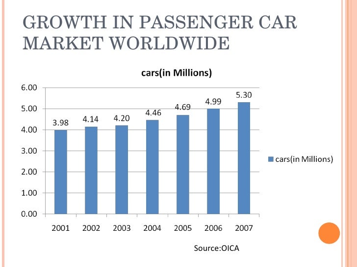 Auto Industry Country Risk Analysis