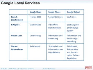 Facebook Deal von CinemaxXNach einer Woche:1‘800 eingelöste Deals6‘000 neue Fans