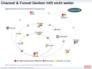 Und wo bleibt Google?