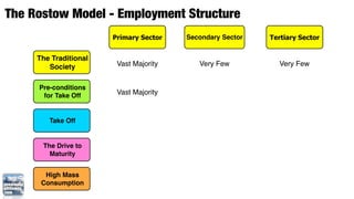 The Rostow Model - Employment Structure
                       Primary Sector   Secondary Sector   Tertiary Sector


     The Traditional
        Society         Vast Majority      Very Few          Very Few


     Pre-conditions
      for Take Off      Vast Majority


        Take Off


      The Drive to
        Maturity


       High Mass
      Consumption
 