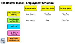 The Rostow Model - Employment Structure
                       Primary Sector   Secondary Sector   Tertiary Sector


     The Traditional
        Society         Vast Majority      Very Few          Very Few


     Pre-conditions
                        Vast Majority         Few            Very Few
      for Take Off


        Take Off


      The Drive to
        Maturity


       High Mass
      Consumption
 