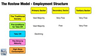 The Rostow Model - Employment Structure
                       Primary Sector   Secondary Sector   Tertiary Sector


     The Traditional
        Society         Vast Majority      Very Few          Very Few


     Pre-conditions
                        Vast Majority         Few            Very Few
      for Take Off


        Take Off         Declining


      The Drive to
        Maturity


       High Mass
      Consumption
 