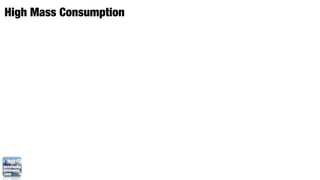 High Mass Consumption
 